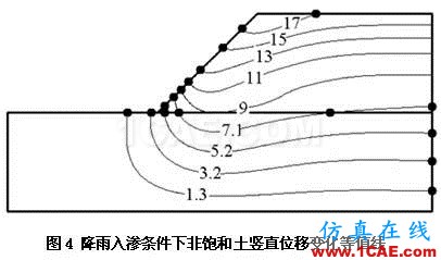 Abaqus在巖土工程的應(yīng)用abaqus有限元培訓(xùn)教程圖片4