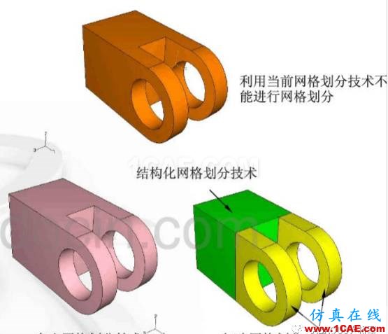 ABAQUS模塊基本介紹(1)——Mesh Module（上）abaqus有限元資料圖片2