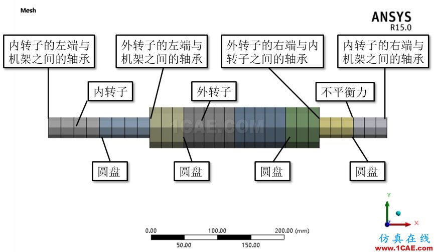 做轉(zhuǎn)子力學分析，你選APDL還是Workbench仿真？ansys培訓課程圖片56