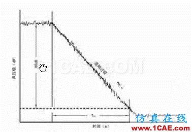 建筑聲學(xué)中那些晦澀難懂的聲學(xué)術(shù)語Actran仿真分析圖片14