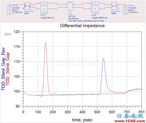 不管是高速電路還是射頻電路,當微帶線跨分割時,信號將會引起什么樣的問題呢？【轉發(fā)】ansys hfss圖片5