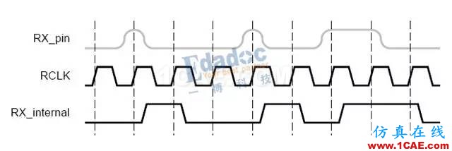 高速串行簡史（四）：開掛的自同步方式就是掃地高僧，你怎么看？【轉(zhuǎn)發(fā)】HFSS分析案例圖片5