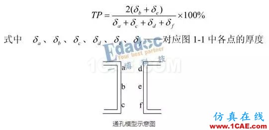 你從哪里來，PCB成品銅厚和孔銅的由來HFSS結(jié)果圖片8