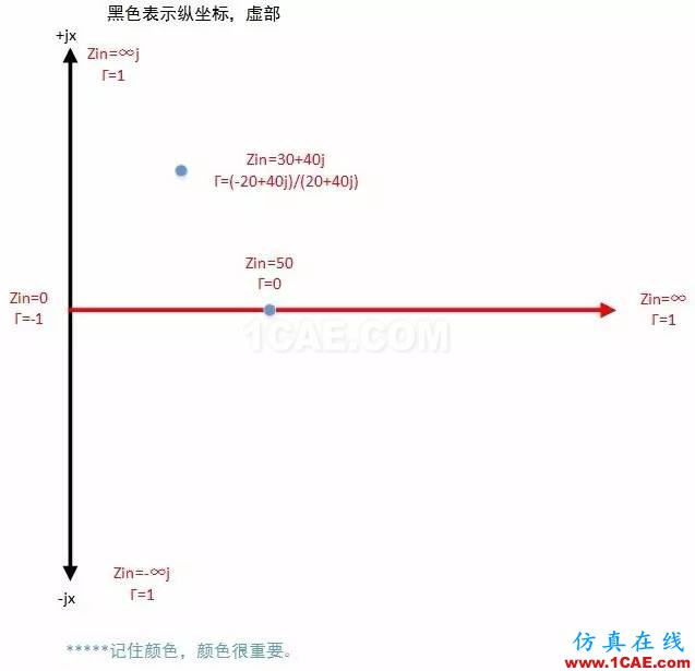 怎么看“史密斯圓圖” Smith chart？HFSS分析案例圖片24