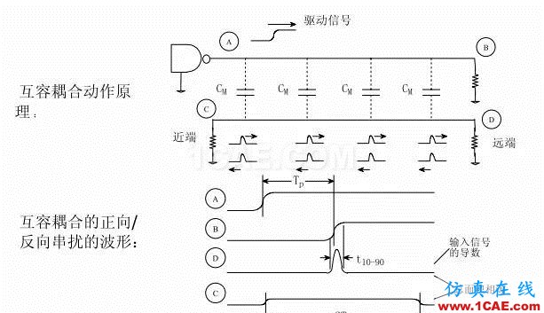 【科普基礎(chǔ)】串?dāng)_和反射能讓信號(hào)多不完整？HFSS圖片12