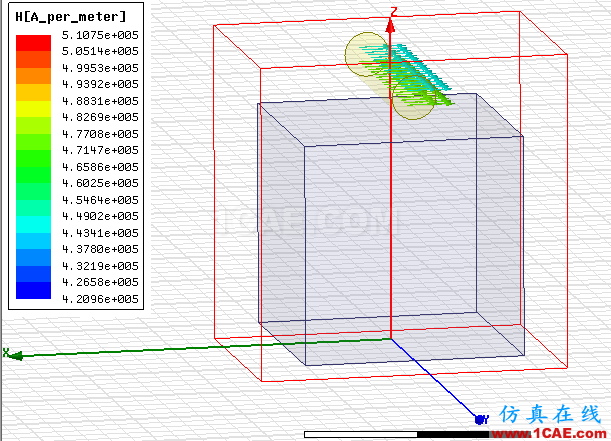 Maxwell穩(wěn)態(tài)磁場求解器仿真實(shí)例Maxwell分析圖片6