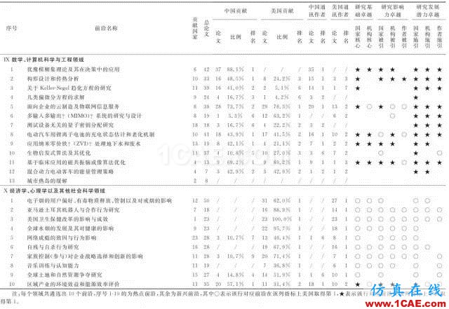 【資訊】中國(guó)科研實(shí)力何時(shí)趕超美國(guó)？中美科研實(shí)力大比拼！圖片12