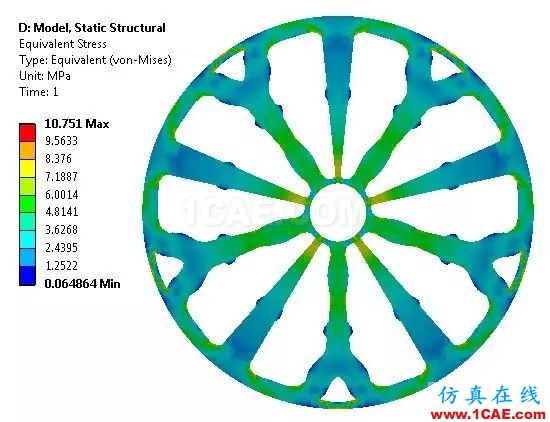 汽車輪轂為啥長這樣？ANSYS仿真優(yōu)化實例【轉發(fā)】ansys仿真分析圖片12