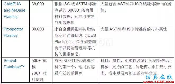 技術(shù) | GRANTA MI參考材料數(shù)據(jù)庫(kù)ansys培訓(xùn)課程圖片5