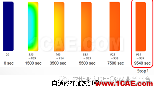 自由鍛模擬什么？DEFORM帶給你驚喜Deform仿真分析圖片3