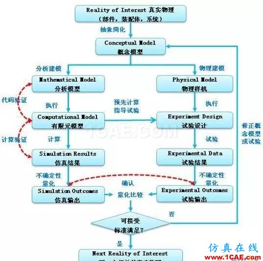 有限元分析：究竟什么是好網格？ansys結果圖片7