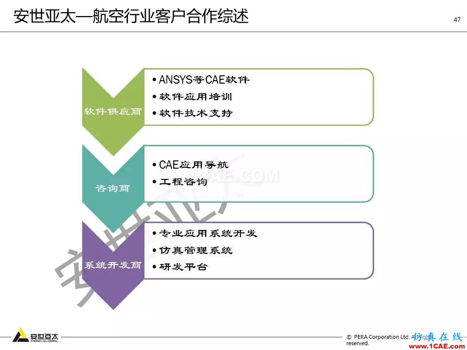 方案 | 電子設(shè)備仿真設(shè)計整體解決方案HFSS培訓(xùn)的效果圖片46