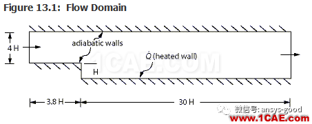 70道ANSYS Fluent驗證案例操作步驟在這里【轉(zhuǎn)發(fā)】fluent仿真分析圖片17