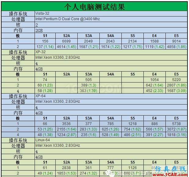 ABAQUS并行計算到底有多強大？abaqus有限元培訓教程圖片4