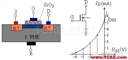 場效應管——分類、結構以及原理HFSS分析圖片3