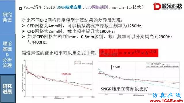 【技術(shù)貼】汽車風(fēng)噪聲仿真方法研究進(jìn)展【轉(zhuǎn)發(fā)】Actran培訓(xùn)教程圖片16