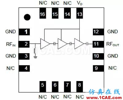 無線設(shè)計(jì)中LNA和PA的基本原理【轉(zhuǎn)發(fā)】HFSS結(jié)果圖片6