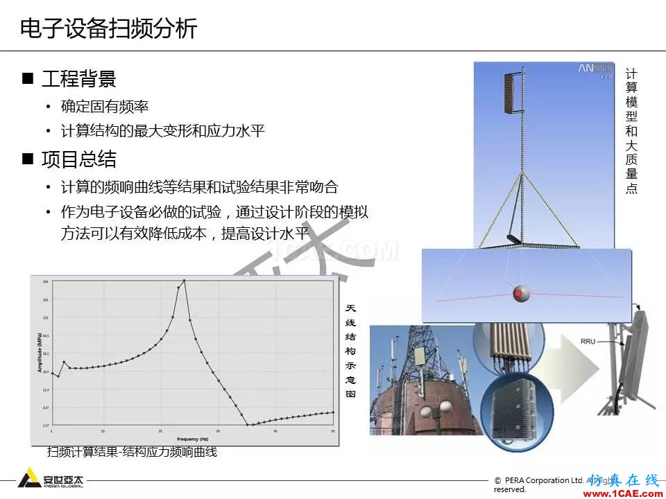 方案 | 電子設(shè)備仿真設(shè)計整體解決方案HFSS分析案例圖片17