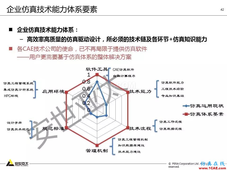 方案 | 電子設(shè)備仿真設(shè)計整體解決方案HFSS培訓(xùn)課程圖片41