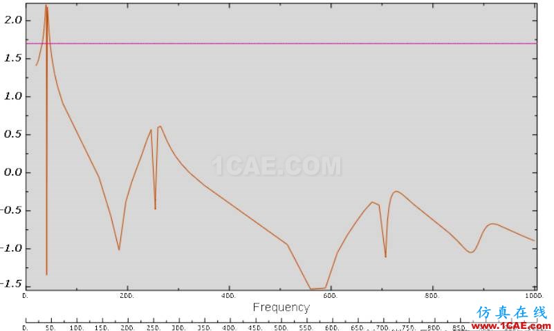 如何用ABAQUS計算動剛度--實例解析abaqus有限元培訓(xùn)教程圖片20