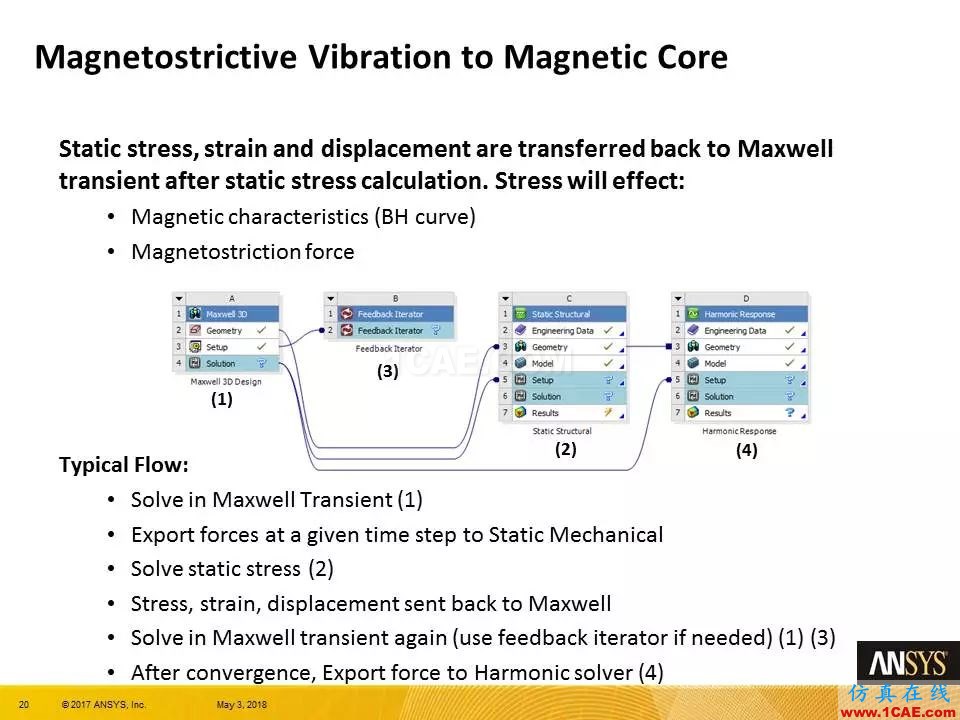 技術(shù)分享 | ANSYS 19.0 Maxwell 新功能亮點Maxwell應用技術(shù)圖片19