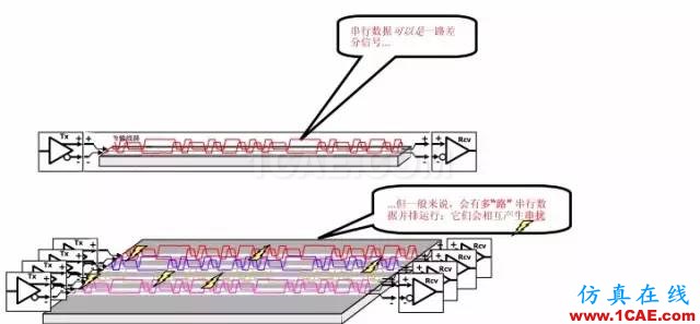 【科普基礎(chǔ)】串?dāng)_和反射能讓信號(hào)多不完整？ansys hfss圖片10