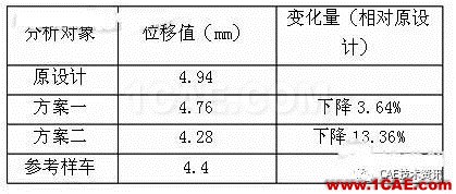 HyperWorks在汽車行李箱優(yōu)化中的應用hypermesh培訓教程圖片7