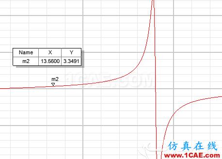 RFID的天線設(shè)計(jì)與HFSS仿真實(shí)例