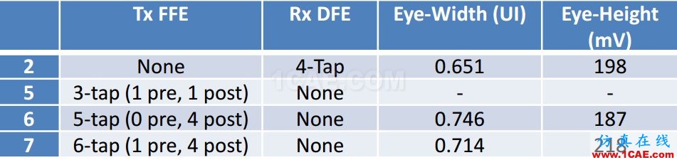 T57 DDR5設(shè)計(jì)應(yīng)該怎么做？【轉(zhuǎn)發(fā)】HFSS仿真分析圖片13